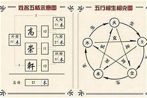 姓名五行算命|姓名测试